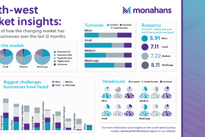 Monahans July24 Market Research Infographic