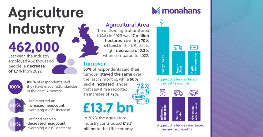 Monahans Sept24 Agriculture