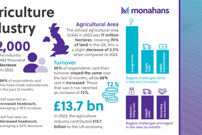 Monahans Sept24 Agriculture