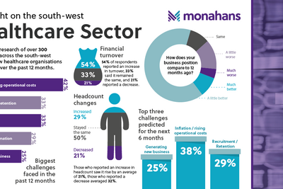 Monahans Sept24 Healthcare Infographic