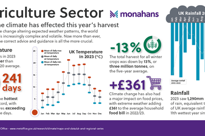 Monahans Sept24 Agriculture