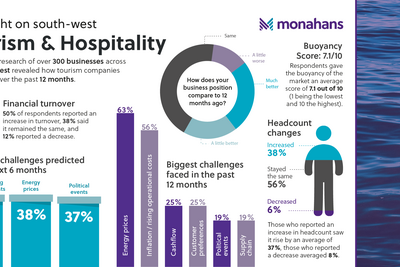 Monahans Sep24 Tourism