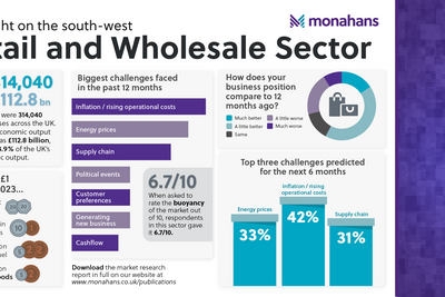 Monahans Oct24 Retail