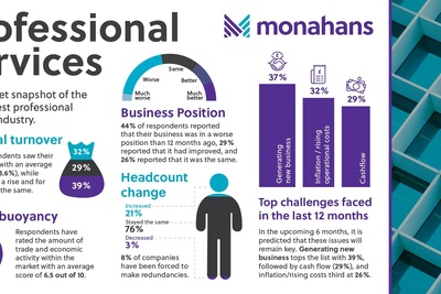 Clearly PR Monahans Infographic V2