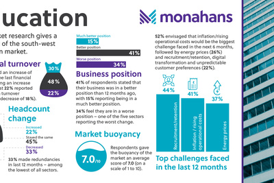 Monahans Nov24 Education Market Research