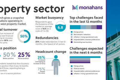 Monahans Nov24 Property Market Infographic