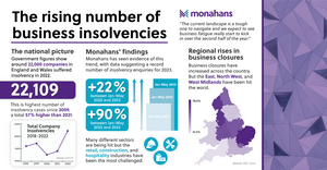 Monahans July23 Insolvency Infographic 01