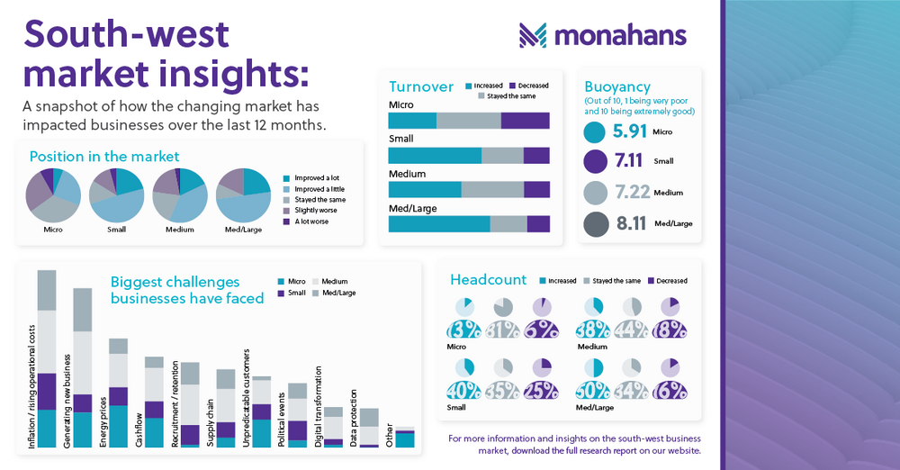 Monahans July24 Market Research Infographic