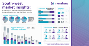 Monahans July24 Market Research Infographic