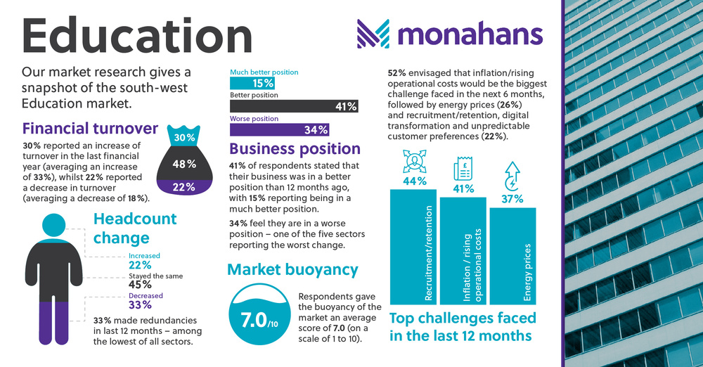 Monahans Nov24 Education Market Research