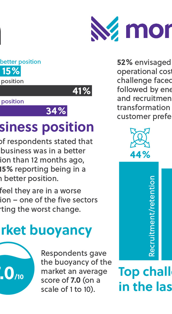 Monahans Nov24 Education Market Research