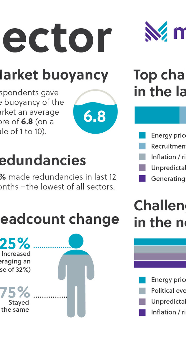 Monahans Nov24 Property Market Infographic