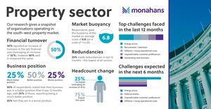 Monahans Nov24 Property Market Infographic