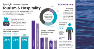 Monahans Sep24 Tourism