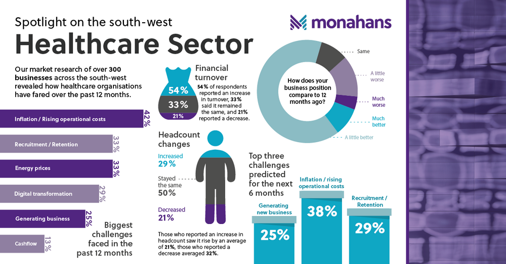 Monahans Sept24 Healthcare Infographic