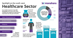 Monahans Sept24 Healthcare Infographic