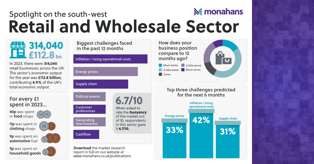 Monahans Oct24 Retail