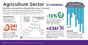 Monahans Sept24 Agriculture