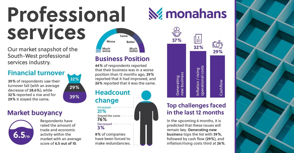 Clearly PR Monahans Infographic V2