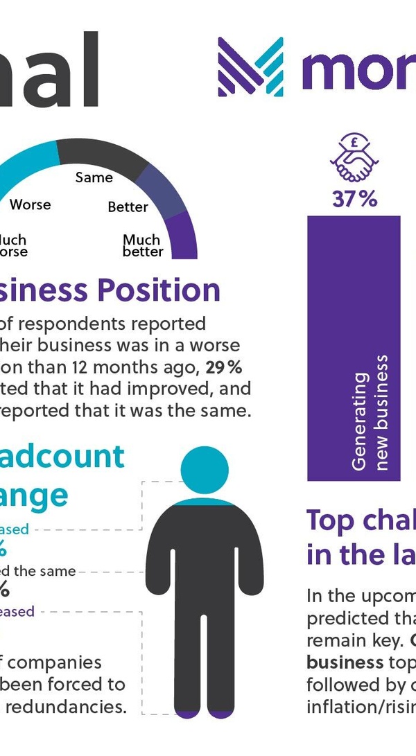 Clearly PR Monahans Infographic V2