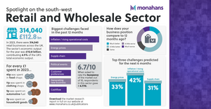 Monahans Oct24 Retail